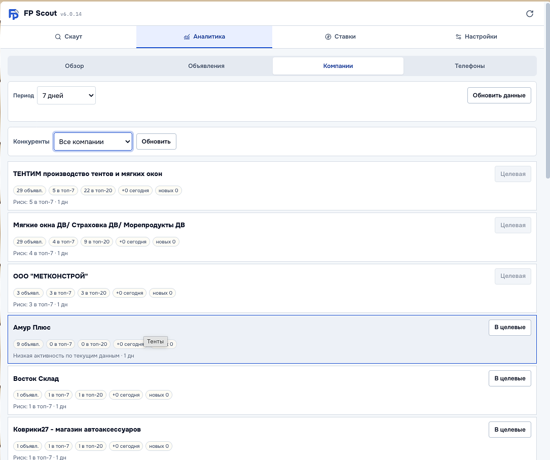 Аналитика FP Scout.ru: компании-конкуренты и их позиции