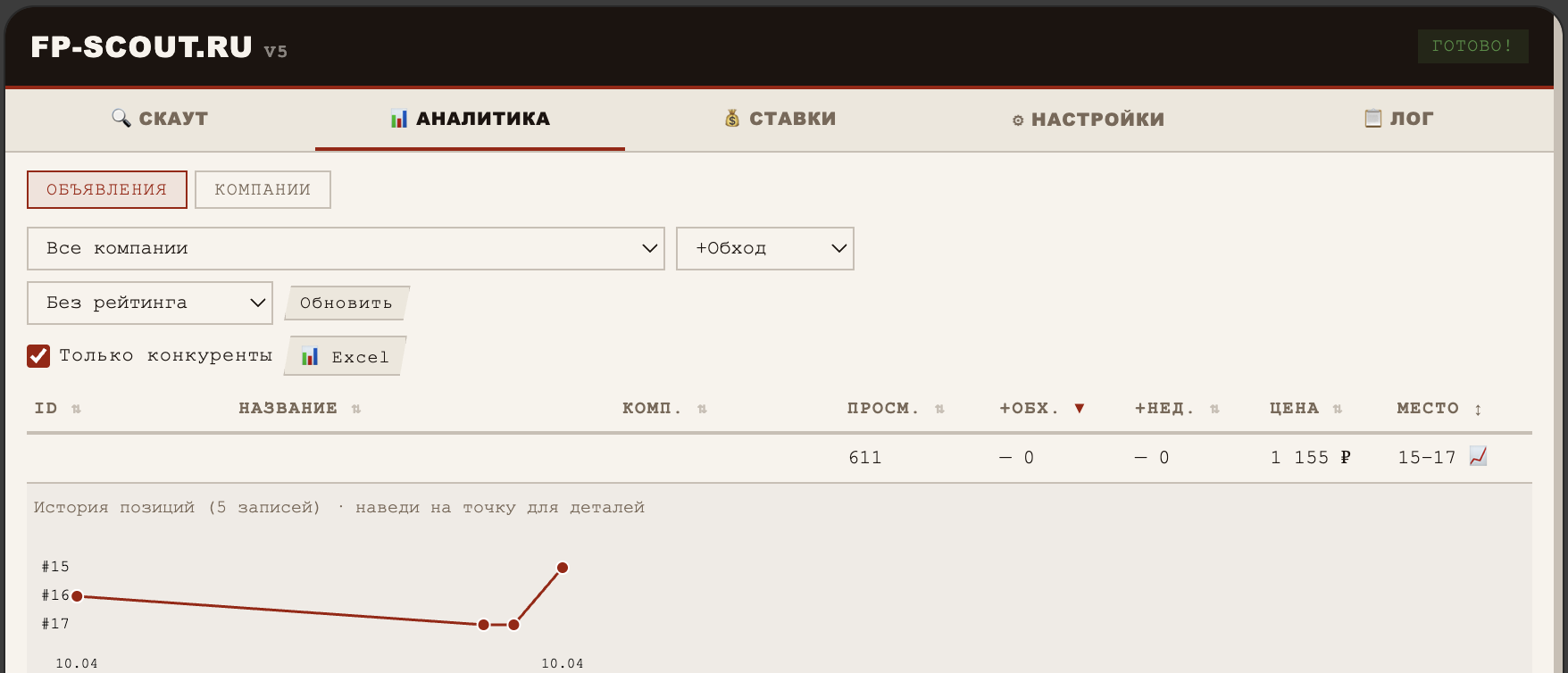 График истории позиций объявления