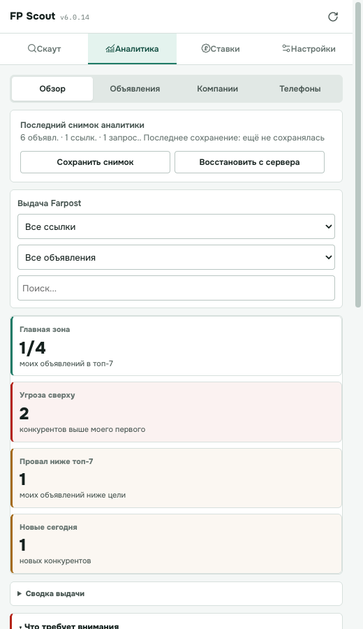 Аналитика FP Scout: объявления, просмотры и сравнение с конкурентами